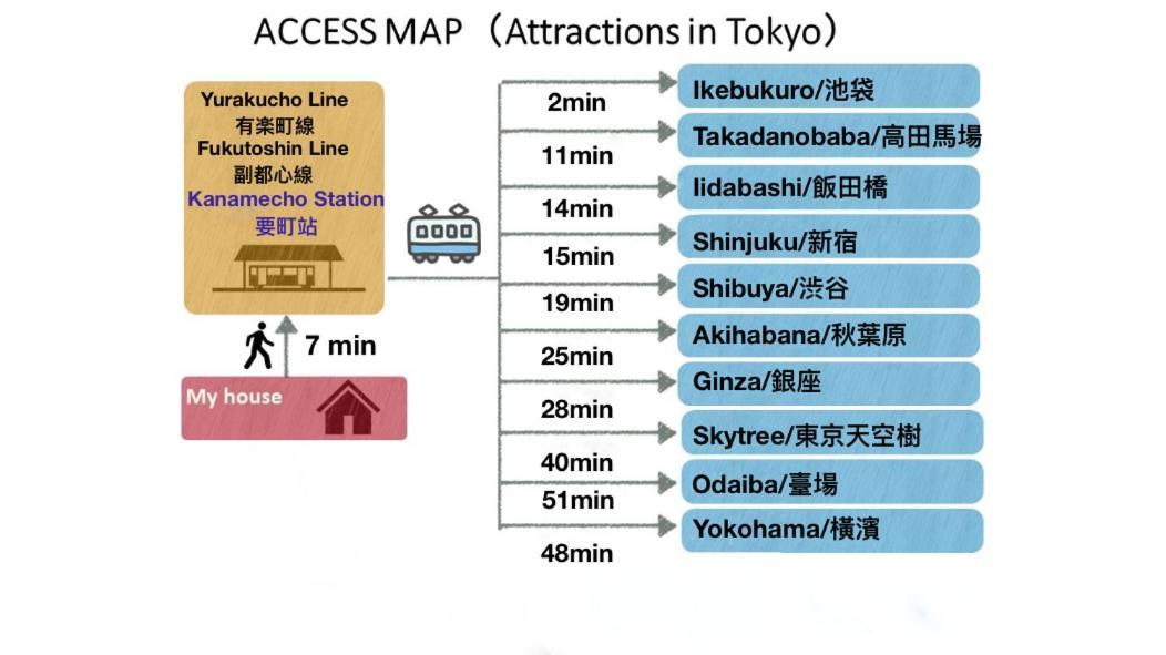 Tranquil House With 3 Bedrooms 7Min To Metro Straight To Shinjuku And Shibuya طوكيو المظهر الخارجي الصورة